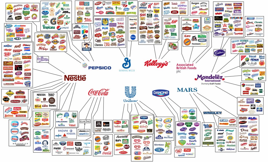 Freedom of Choice